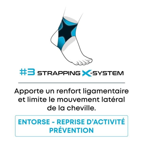 orliman-chevix-strapping3 chevillère chevix explication du strapping 3 x-system