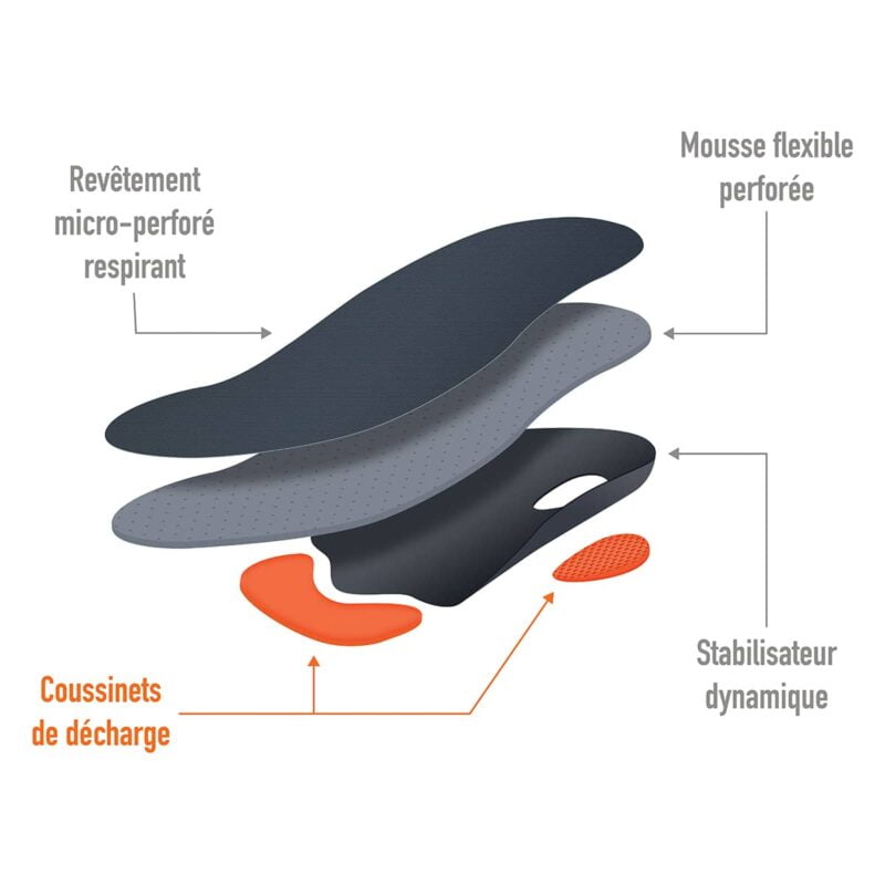 Semelles Sport Pro En Fibre De Carbone - Augmente Saut De 12% Et Vitesse De 5% - Pour Football, Basket, Athlétisme